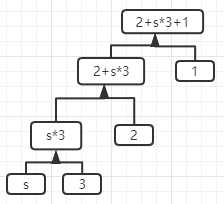 .NET LINQ中的表达式树Expression原理简单刨析