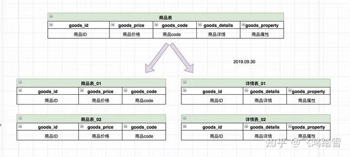 浅议 EF Core 分库分表及多租户架构的实现