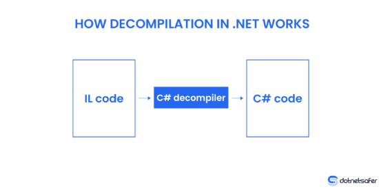 最流行的 .NET 反编译工具合集