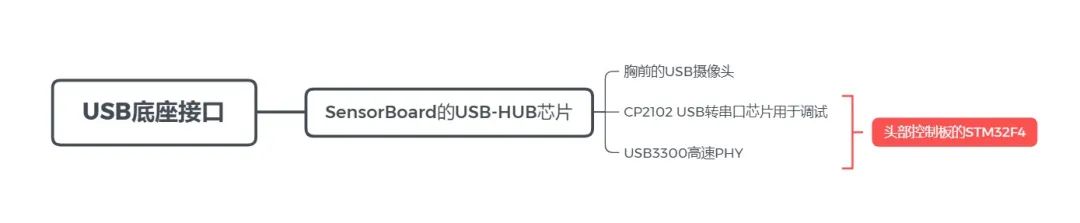 C# 开发上位机应用的一些选择