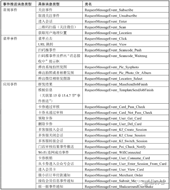 Senparc.Weixin.Sample.MP源码剖析