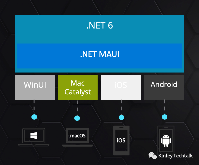 跟我做⼀个高德地图的 iOS / Android MAUI 控件(前言)