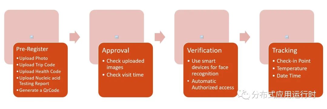 基于.NET 6 的开源访客管理系统