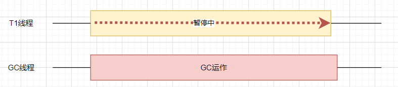 聊一聊 C# 后台GC 到底是怎么回事?