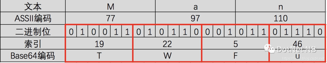 加密算法C#实现：Base64编码