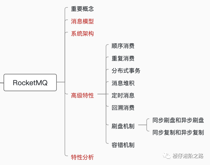 消息队列:从选型到原理,一文带你全部掌握