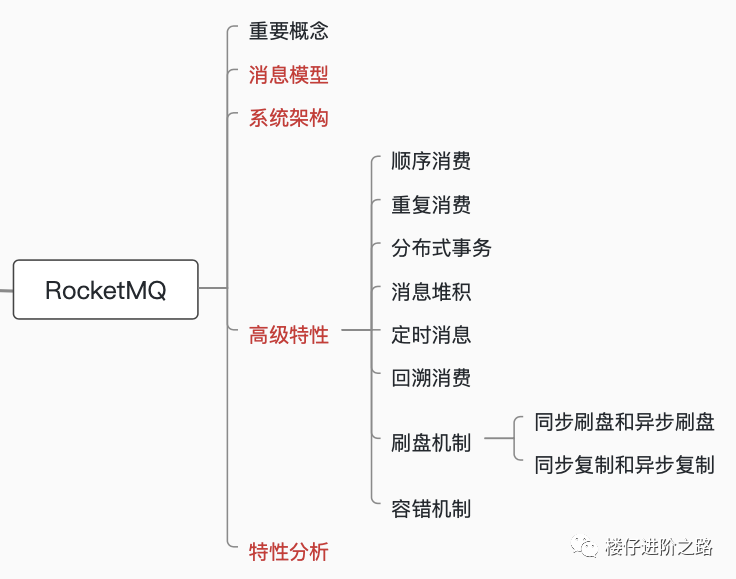 消息队列：从选型到原理，一文带你全部掌握