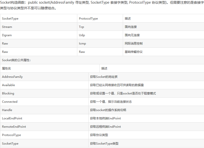 Socket-TCP异步编程原理详解附源码