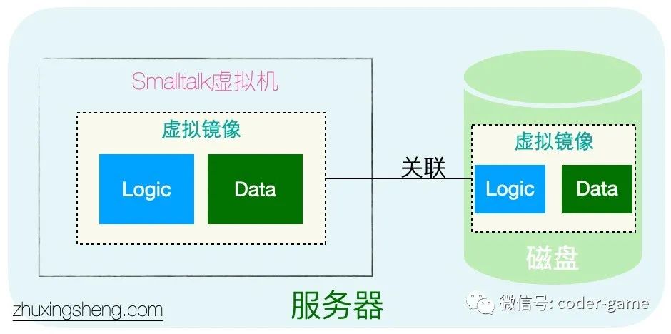 实现业务逻辑三种方式：事务脚本、贫血模型、DDD