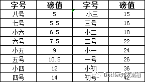 C# 动态生成word文档