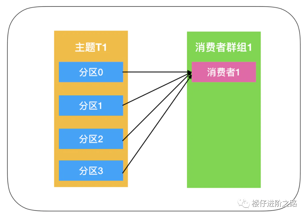 消息队列:从选型到原理,一文带你全部掌握