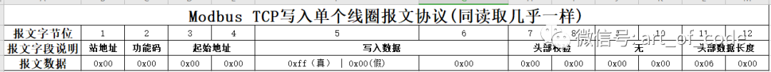 【.NET6+Modbus】Modbus TCP协议解析、仿真环境以及基于.NET实现基础通信