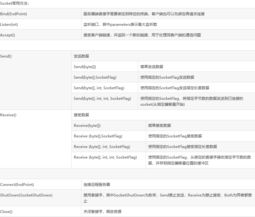 Socket-TCP异步编程原理详解附源码