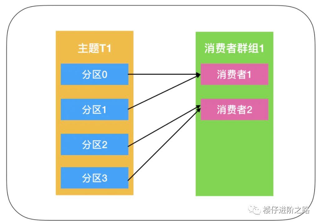 消息队列:从选型到原理,一文带你全部掌握