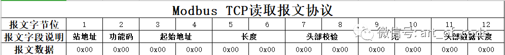 【.NET6+Modbus】Modbus TCP协议解析、仿真环境以及基于.NET实现基础通信