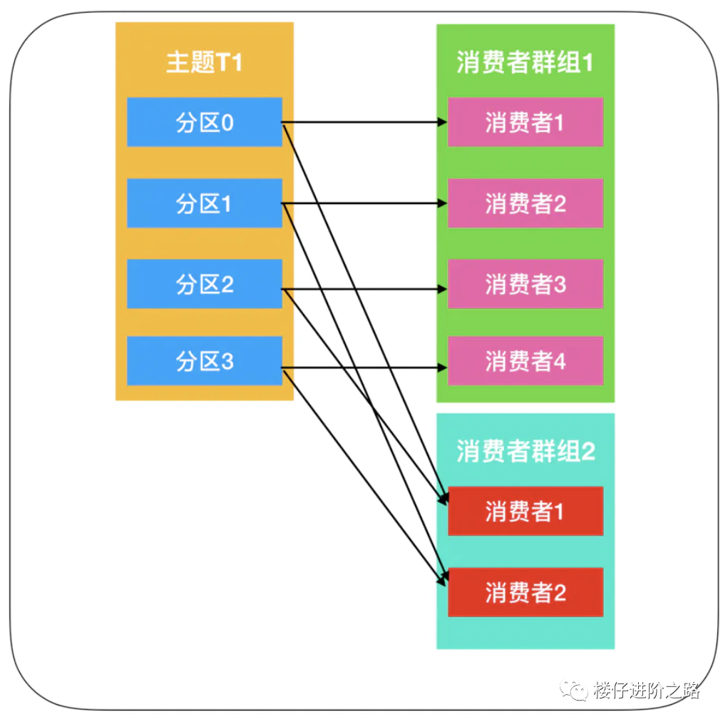 消息队列:从选型到原理,一文带你全部掌握