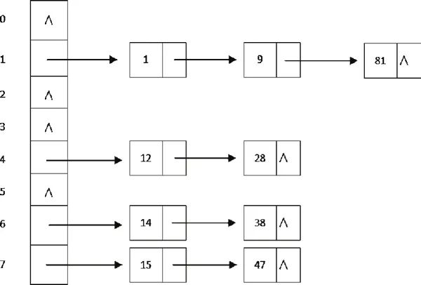 C#哈希表