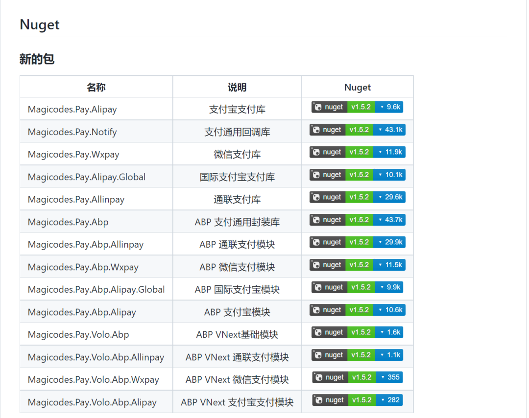 ​Magicodes.Pay已支持Volo Abp