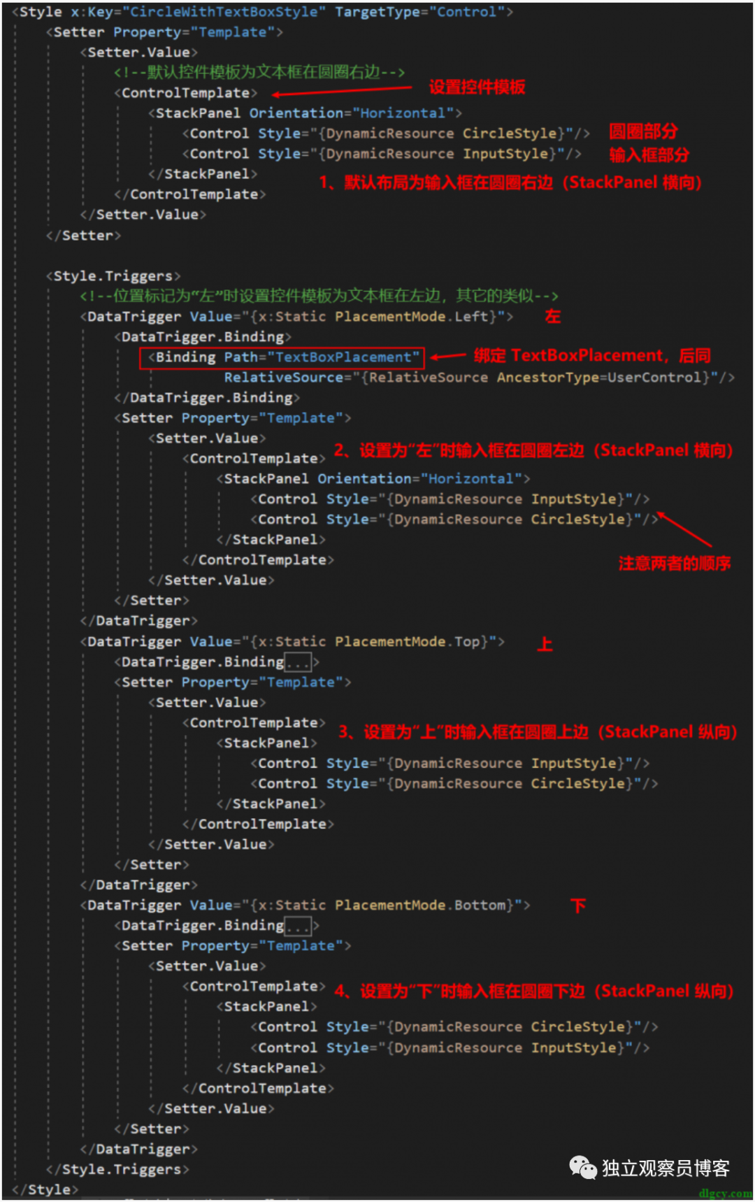 WPF 用户控件分享之边上带输入框的圆圈