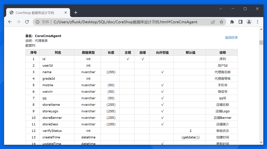 .NET 一款开源方便、快捷的数据库文档查询、生成工具SmartSQL