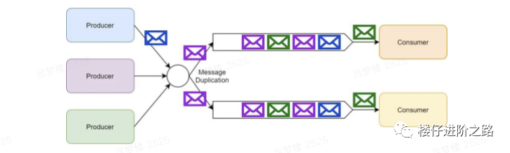 消息队列:从选型到原理,一文带你全部掌握
