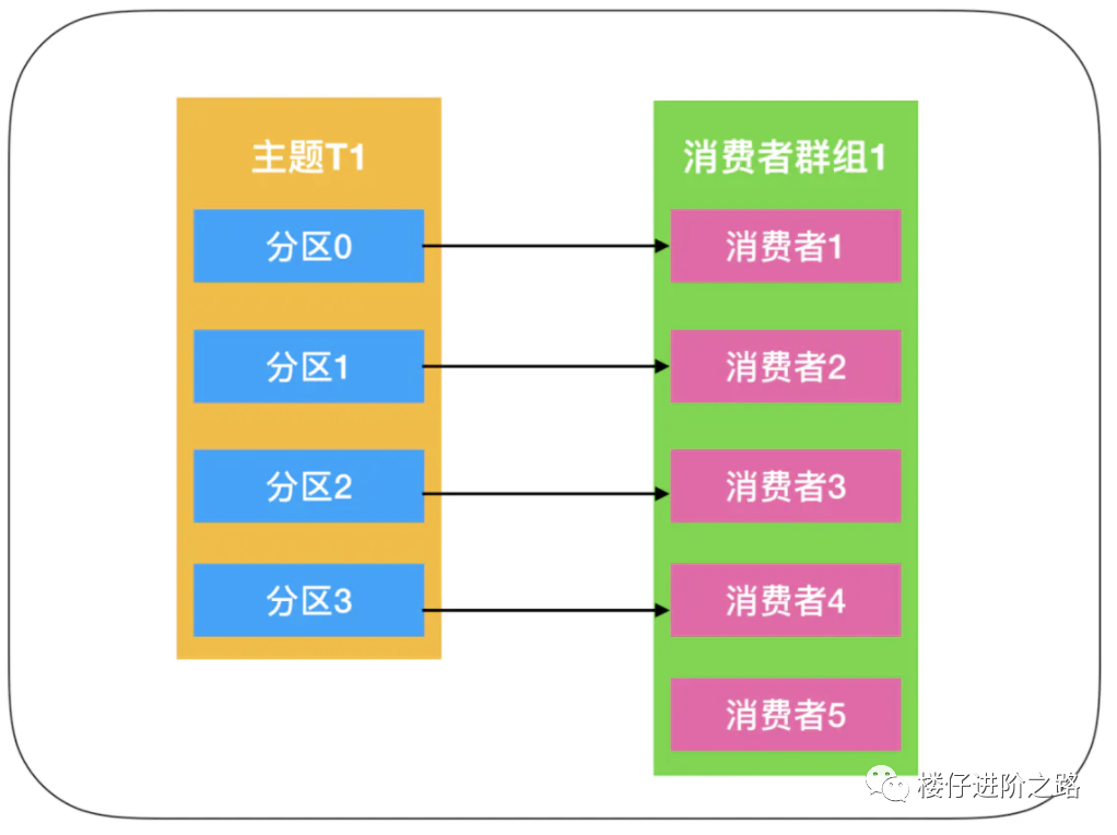 消息队列:从选型到原理,一文带你全部掌握