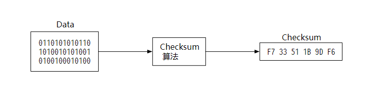 null 【系统设计】Amazon Simple Storage Service(S3)对象存储