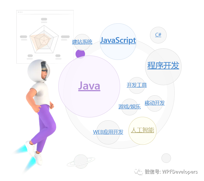 WPF 实现 Gitee 泡泡菜单