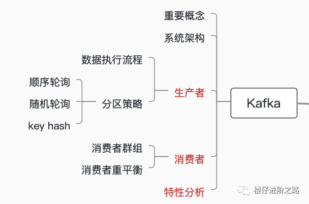 消息队列:从选型到原理,一文带你全部掌握