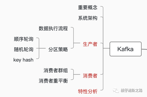 消息队列：从选型到原理，一文带你全部掌握