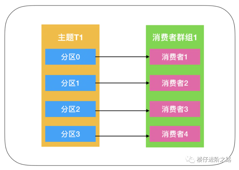 消息队列:从选型到原理,一文带你全部掌握