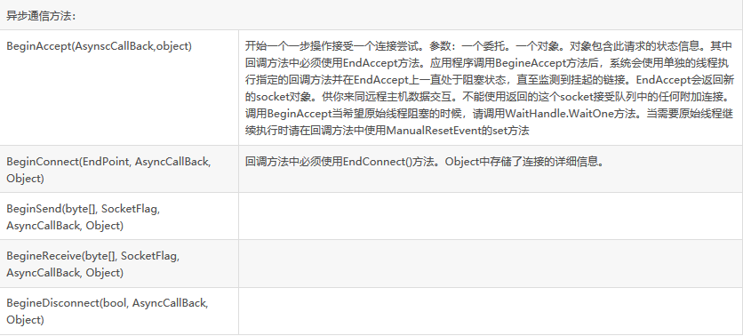 Socket-TCP异步编程原理详解附源码