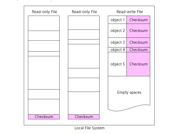 【系统设计】Amazon Simple Storage Service（S3）对象存储