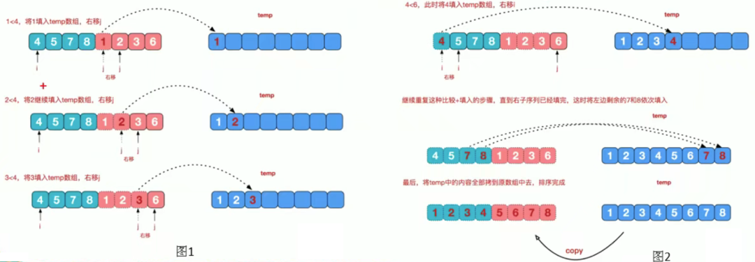 C#归并排序
