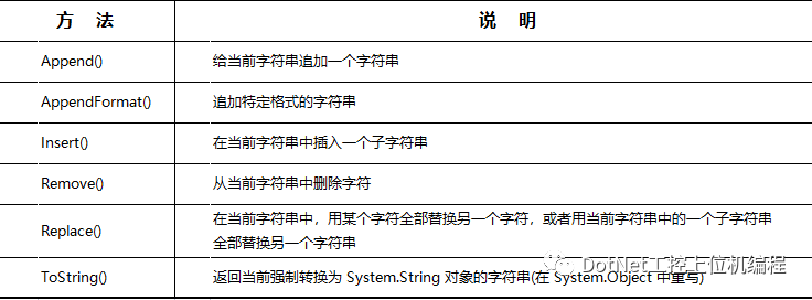 C# StringBuilder 成员