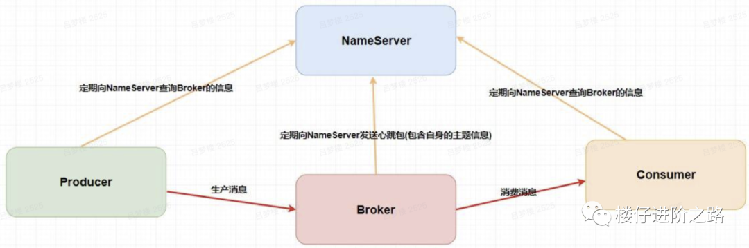 消息队列:从选型到原理,一文带你全部掌握