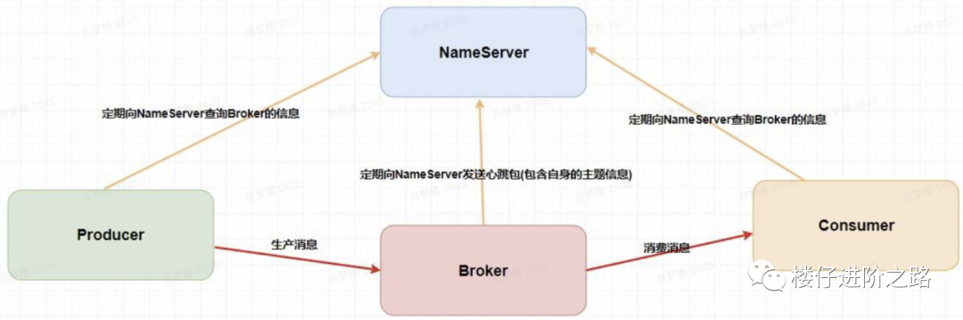 消息队列：从选型到原理，一文带你全部掌握