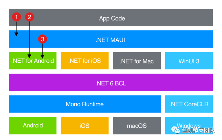 null .NET MAUI 跨平台应用程序(Windows App 和 Android)示例