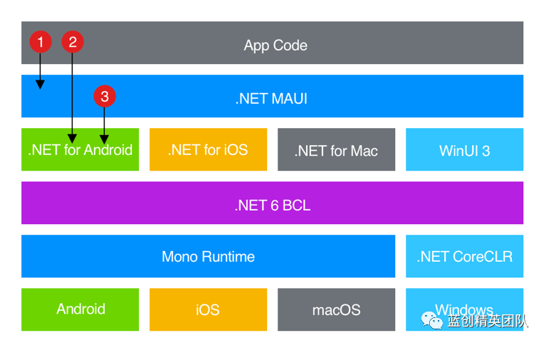 .NET MAUI 跨平台应用程序（Windows App 和 Android）示例