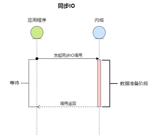 C# 多线程下的调优