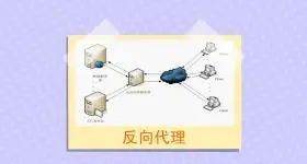 ASP.NET Core 项目在 Linux 容器上开发、打包与部署全程