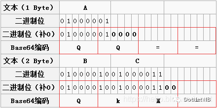 加密算法C#实现：Base64编码