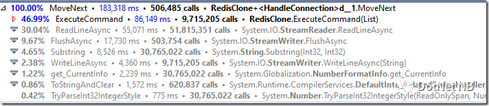 使用.NET简单实现一个Redis的高性能克隆版（二）