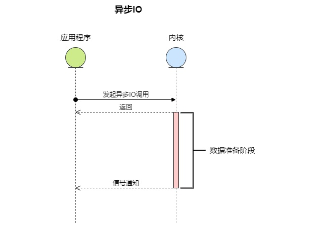 C# 多线程下的调优