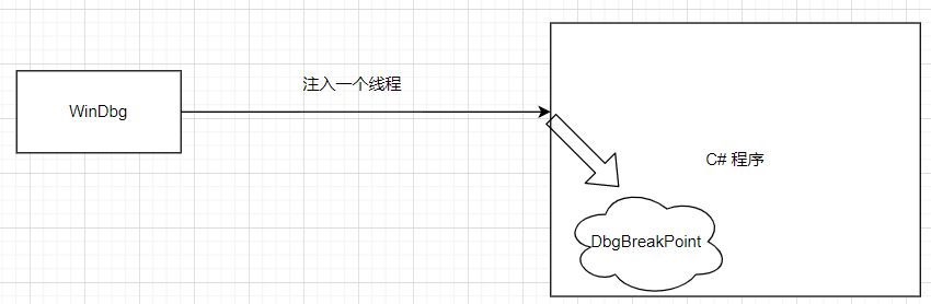 如何在 C# 程序中注入恶意 DLL ?