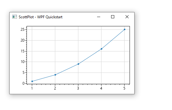 null .NET 开源免费图表组件库,Winform,WPF 通用