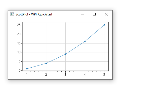 .NET 开源免费图表组件库，Winform,WPF 通用