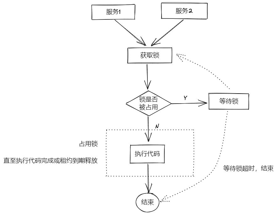 MASA Framework的分布式锁设计