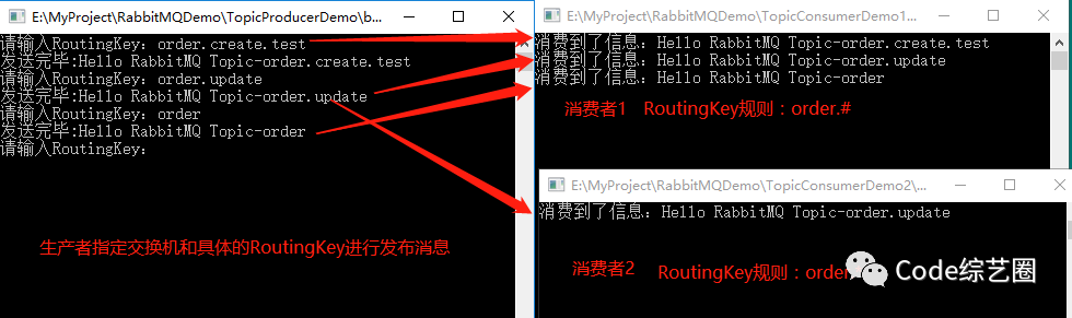 RabbitMQ之消息模式简单易懂，超详细分享