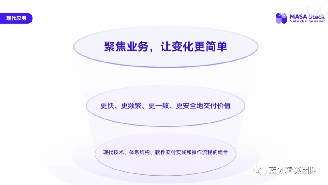 null 关于现代化应用和云原生应用